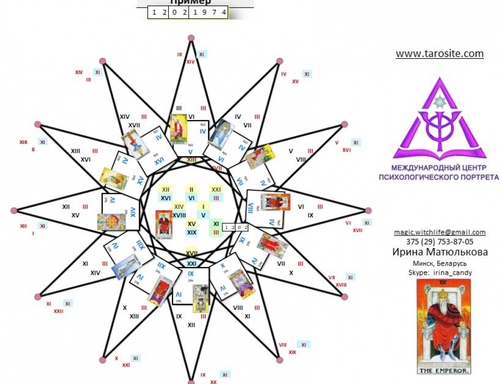 Психологический портрет таро. Матрица судьбы по Хшановской. Позиция 9 Хшановская. Хшановская психологический портрет матрица судеб. Портрет Алиции Хшановской позиции кратко.